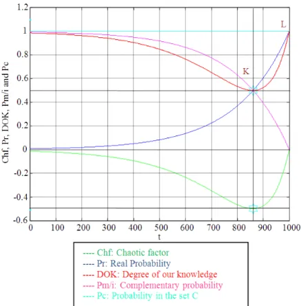 Fig. 17. EKA parameters in exponential cumulative distribution 
