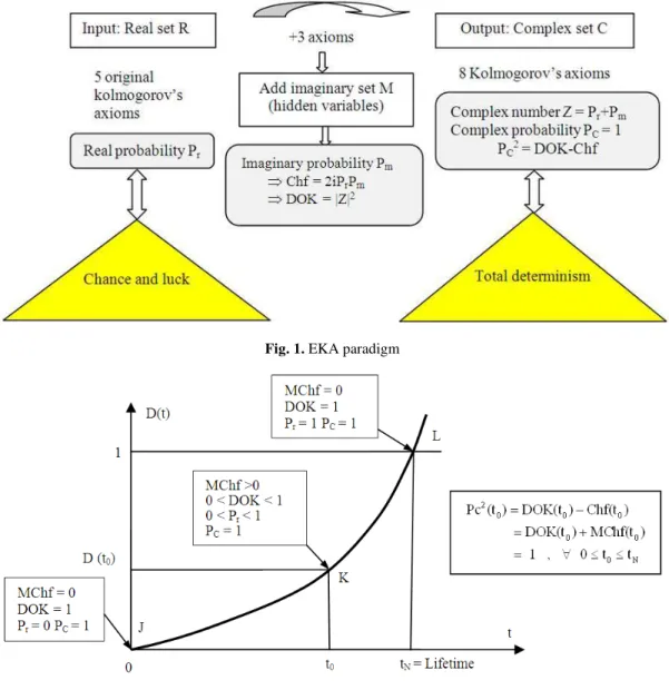 Fig. 1. EKA paradigm 