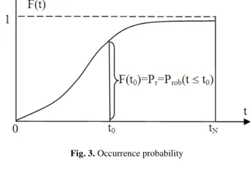 Fig. 4. RUL prognostic model 