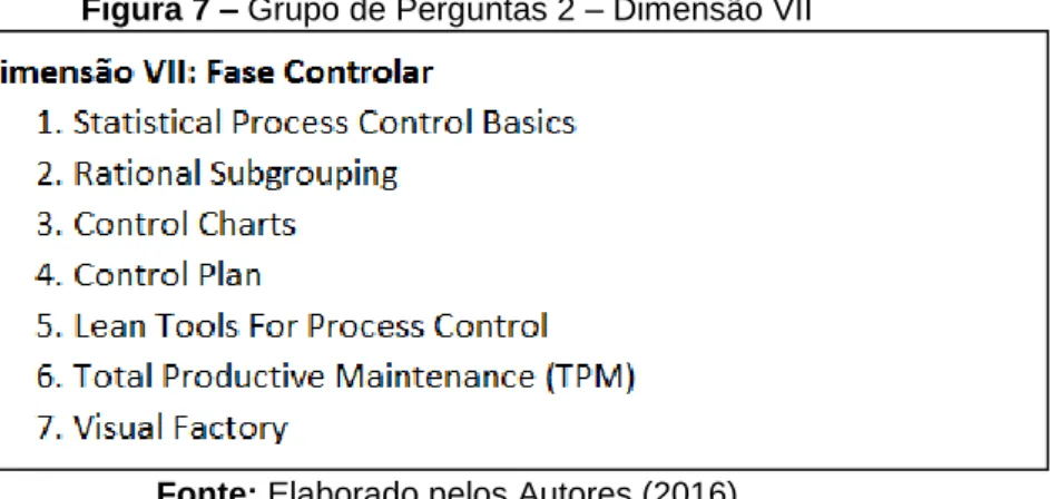 Figura 7 – Grupo de Perguntas 2 – Dimensão VII 