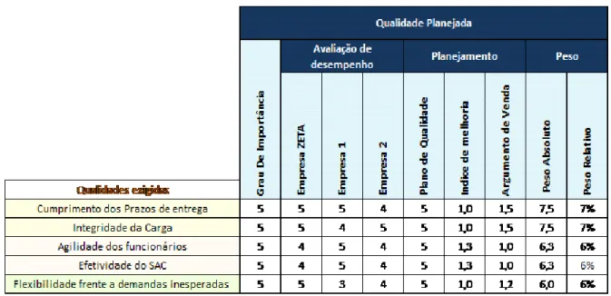 Figura 2 – 5 Itens com maior peso absoluto 