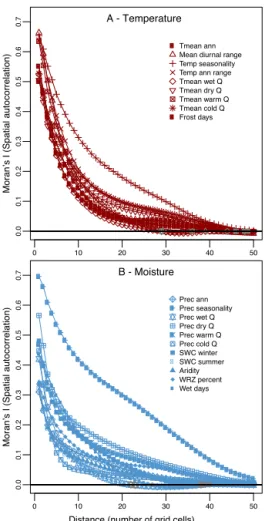 Figure 8. Box plots representing the dispersion of the normalized anomalies (Eq. 13) for each biome