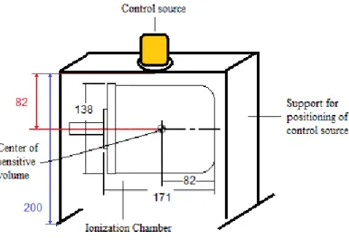 Figure 4: (d) Irradiation system scheme 