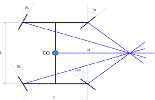 Figura 3 – Geometria de Ackerman  Fonte: Própria 