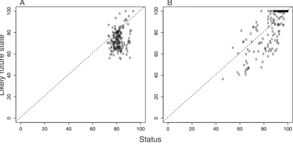 Figure 6. Relationship between Human Development Index (HDI) and resilience scores. For the HDI, raw scores were multiplied by 100 to facilitate comparison