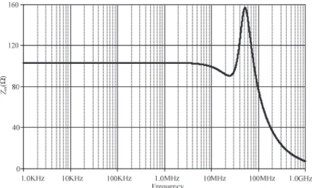 Figure 25 shows the group delay of the proposed all-pole  low-pass filter. It can be seen that the group delay is flat  along the pass-band with a value around 4 ns