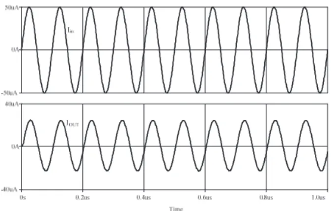 Fig. 30. Multi tones measurement of the proposed third-order  all-pole low-pass filter at bias current I B  = 300 µA