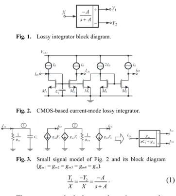Fig. 1.  Lossy integrator block diagram. 
