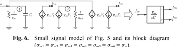 Fig. 6.  Small signal model of Fig. 5 and its block diagram   (g m1  = g m2  = g m3  = g m4  = g m5  = g m6  = g m )