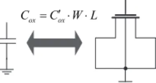 Fig. 17.  Small signal model of MOS transistor. 