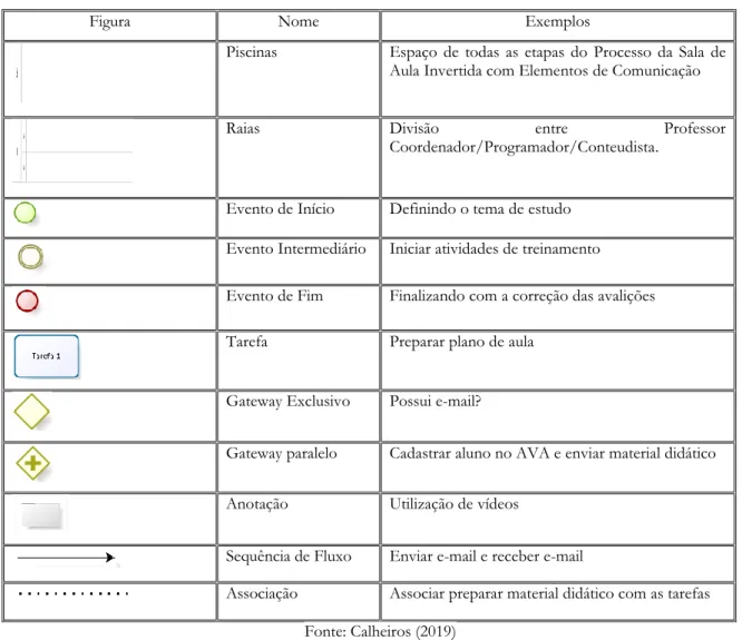 Figura  Nome  Exemplos 