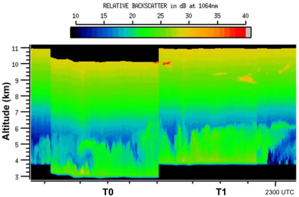 Fig. 6. Scanning Aerosol Backscatter Lidar (SABL) infrared image from the C-130 showing the polluted residual layer above 6000 m in Mexico City at 23:00 UTC on 18 March