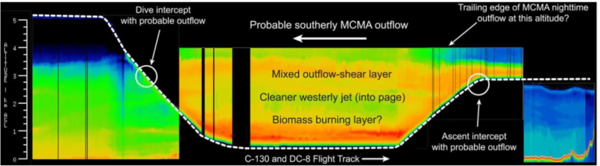 Fig. 11. SABL image from the C-130 dive under probable MCMA outflow near the Veracruz coastline on 19 March