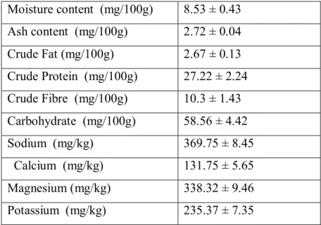 Table 1 Proximate Composition of Raw dehulled Jackbeans (Canavalia ensiformis L.) 