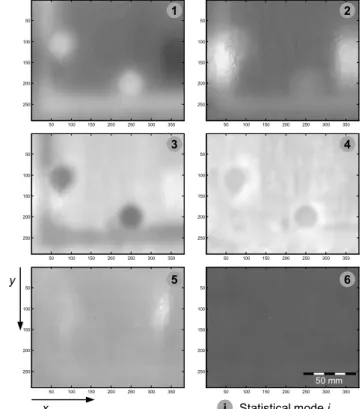 Figure 7. Visualization of first three EOFs of the GFRP-training sample.