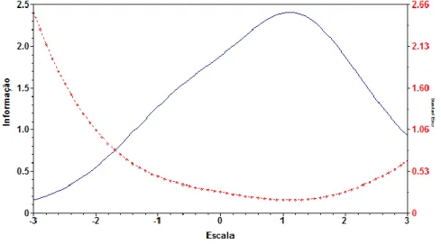 Figura 6: FIT para conhecimento específico 5.4     Análise do desempenho na prova de 