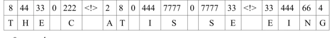 Figure 2.  Multi-tap sequence 