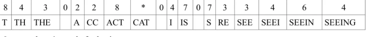 Figure 3.  Predictive T9 ®  sequence  