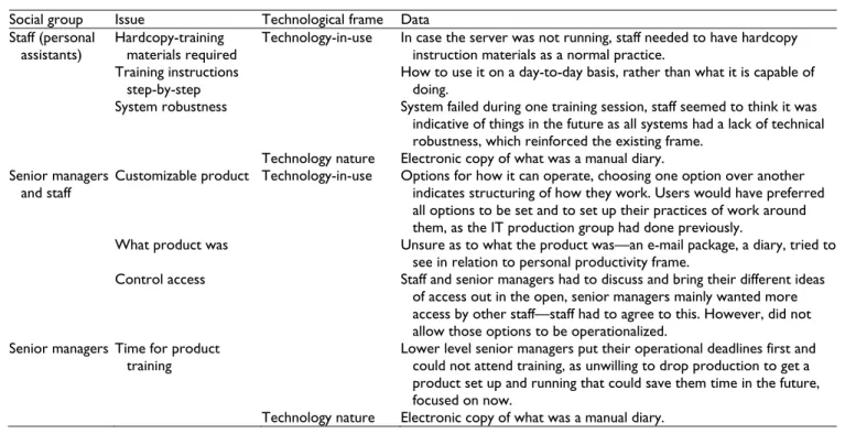 Table 5. Summary of Technological Frames During the Second Action Research Cycle: Installing the Product and Initial Training