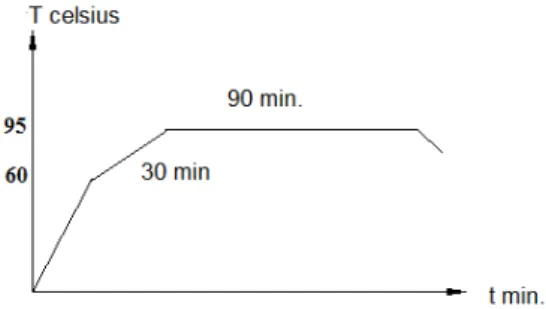 Figure 1 depicts the scheme for both mordanting and dyeing.  Three mordanting procuders  were  applied  premordanting,  metamordanting,  postmordanting