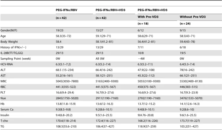Table 1. Clinical characteristics of subjects enrolled in this study.