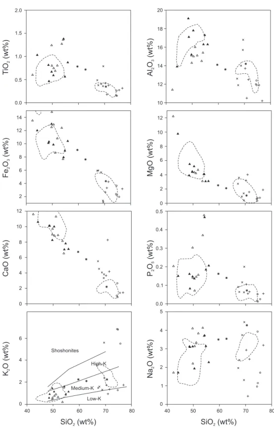 Fig. 5. Major elements vs. SiO 2  diagrams. The fields in SiO 2  vs. K 2 O diagram after Peccerillo and Taylor (1979)