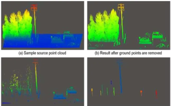 Figure 7. Close view of the false positive points (coloured in  green) area on building facade