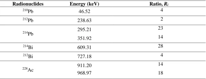 Table 4: Ratios R i  as defined in Eq. (1), resulting in uncertainty differences below 1%