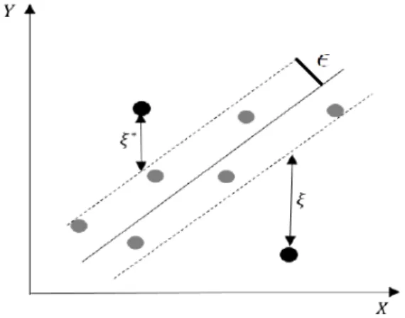 Figura 4: Representação gráfica de função de regressão linear.