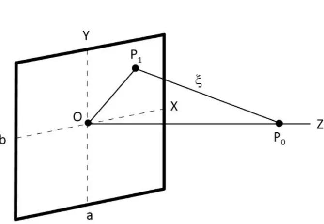 Figure 1: The geometry of the square and rectangular Y-90 plaques used in calculations 