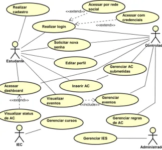 Figura 1: Diagrama de Casos de Uso.