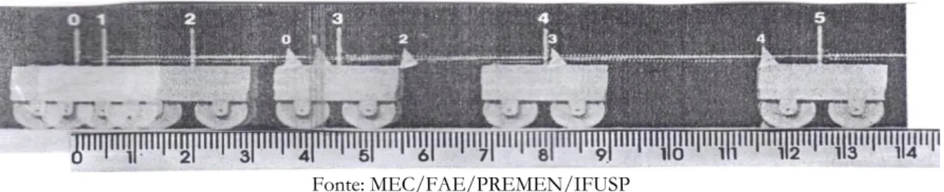 Fig. 2 – Fotografia estroboscópica do movimento de um carrinho. 