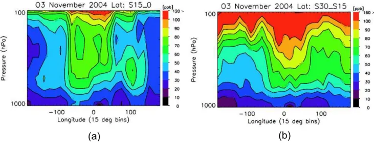 Fig. 3. Longitudinal distribution of TES ozone from (a) 15 S-0 (b) 30 S–15 S averaged from 4–16 November 2004 in 15 ◦ ×15 ◦ bins.
