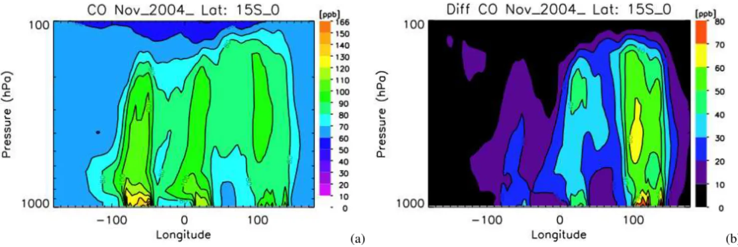 Fig. 6. Zonal distribution of TES CO estimates from 15 S to the equator. The data is averaged in 15 degree bins in both longitude and latitude.