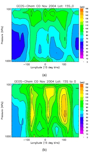 Fig. 7. (a) Zonal distribution of CO from GEOS-Chem sampled over the same observations as TES