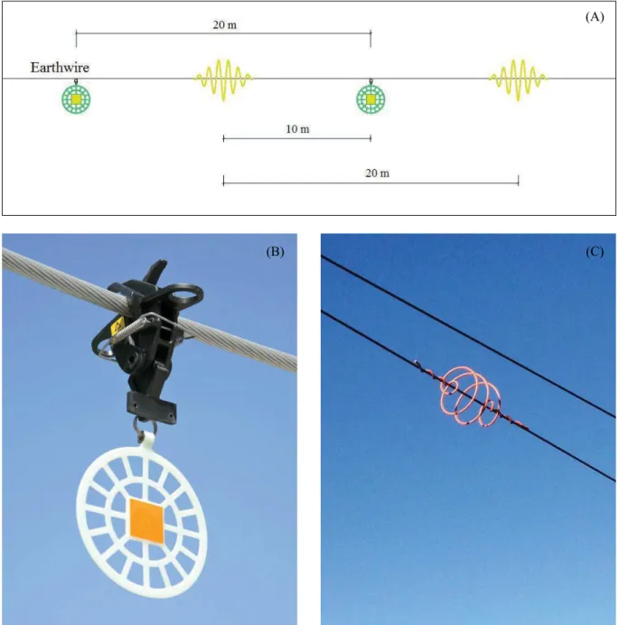 Figure 2. Schematic of the installation pattern of Bird Flight Diverters (A) and photos of a ﬂ apper (B) and a  spiral (C) installed on power line in Southern Gobi, Mongolia.