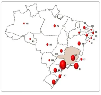 Figure 1. - Distribution of CT scanners in Brazil.  