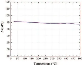 Figure 8. Elastic modulus - temperature dependence for  Heraeus CT700 tape. 