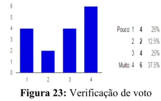 Figura 21: Satisfação dos usuários Como pode ser observado na Figura 21, 68.8