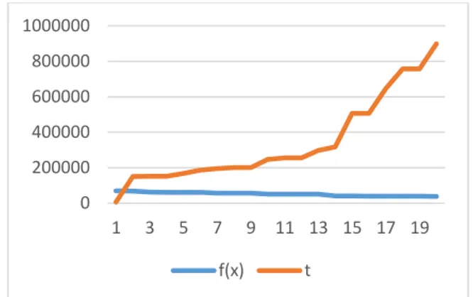 Tabela  3 -  Melhoras  obtidas  com  a  busca  local na instância de problema nº 5. 