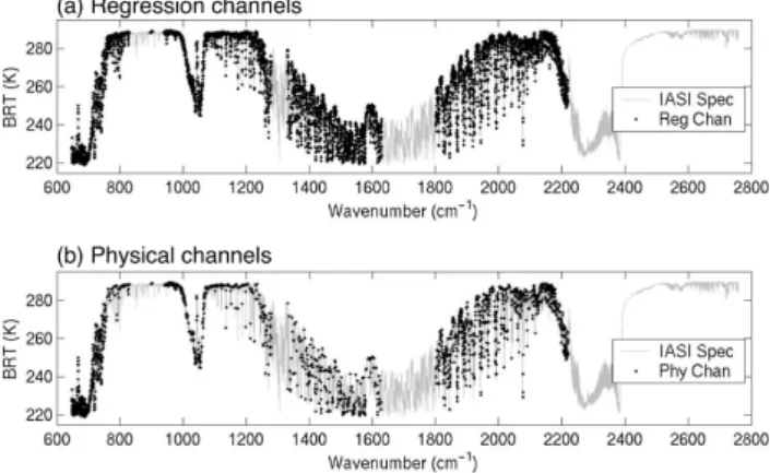 Fig. 1. Retrieval channels used for (a) EOF regression (5008 chan- chan-nels) and (b) 1-D variational multi-variable inversion (1697  chan-nels).
