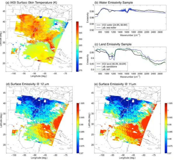 Fig. 9. Surface parameters retrieved from IASI. Panel (a) is surface skin temperature, panels (b, c) are samples of emissivity spectra of water and land, respectively, and panels (d–e) are emissivity distributions at 12-µm and 11-µm, respectively