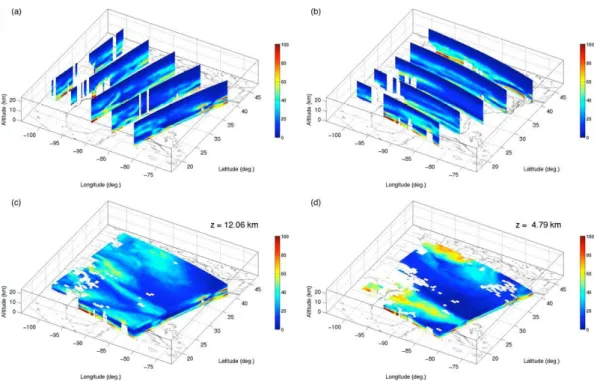 Fig. 10. Relative humidity distribution retrieved from IASI radiance spectra. Panels (a–b) plot the vertical cross sections along and across the satellite track, and panels (c–d) plot the horizontal cross sections at an altitude of 12.06 km and 4.79 km res