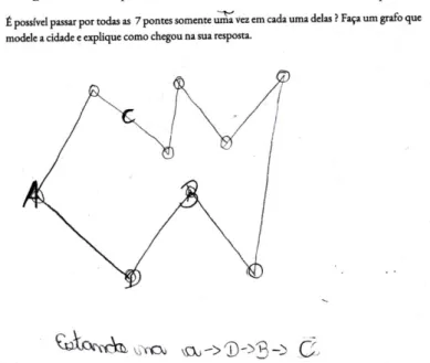 Figura 11 – Resposta do Pós-teste de uma aluna do Grupo 2. 