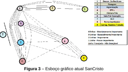 Figura 3 – Esboço gráfico atual SanCristo  Fonte: Autores. 
