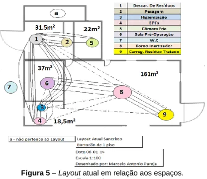 Figura 5 – Layout atual em relação aos espaços. 