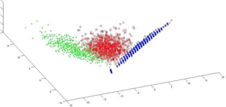 Figure 2. Illustration of classification-based genotype calling with the real 1000 Genomes Project data