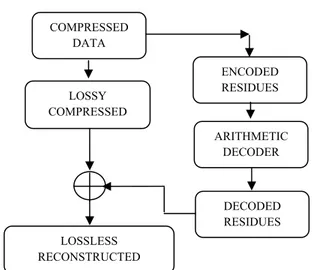 Figure 6. Standard Images Lena, Barbara, Baboon,  Goldhill, Peppers respectively used for Simulation 