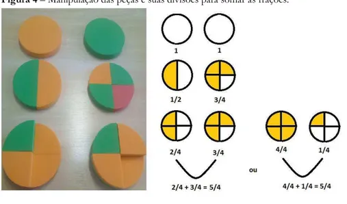 Figura 4 – Manipulação das peças e suas divisões para somar as frações. 