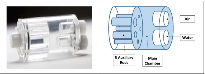Figure 1: Image Quality phantom. Right: Photo gallery of authors; Left: schematic representation  where blue indicates radiopharmaceutical fillable volumes